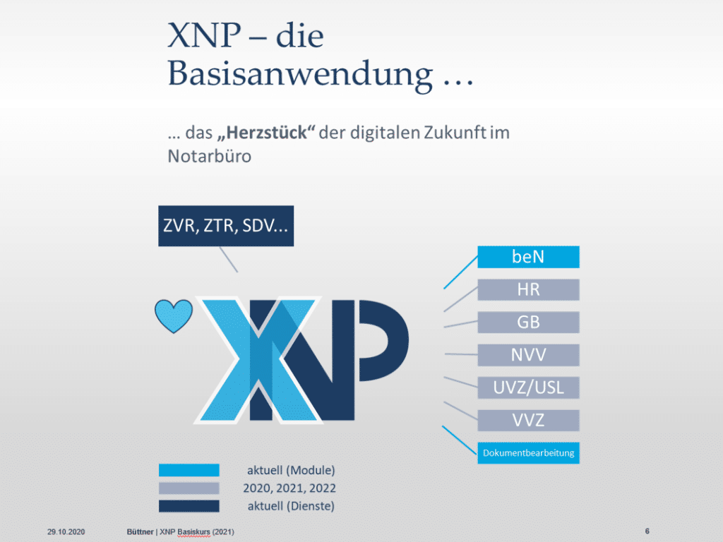 Online-Seminarreihe für Notare und Notarmitarbeiter zur neuen Software XNotar auf Basis von XNP (Xnotar-neu) - abgekündigte Schulung - Bielefelder Fachlehrgänge